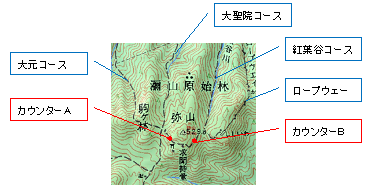 画像：宮島弥山の登山者カウンターの設置位置